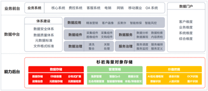 软件定义存储加码数据治理 助推金融机构数字化转型