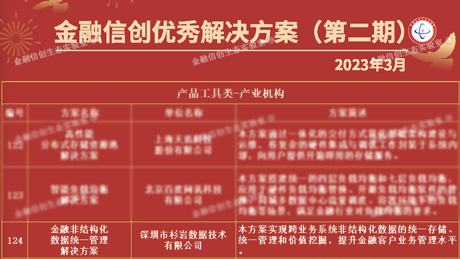 信创动态！杉岩数据入选金融信创优秀解决方案名单