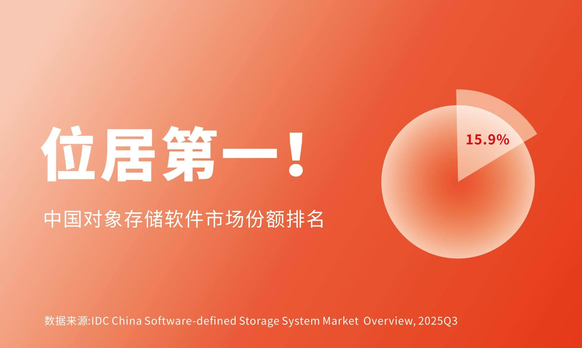 位居第一！杉岩数据持续领跑中国对象存储软件市场