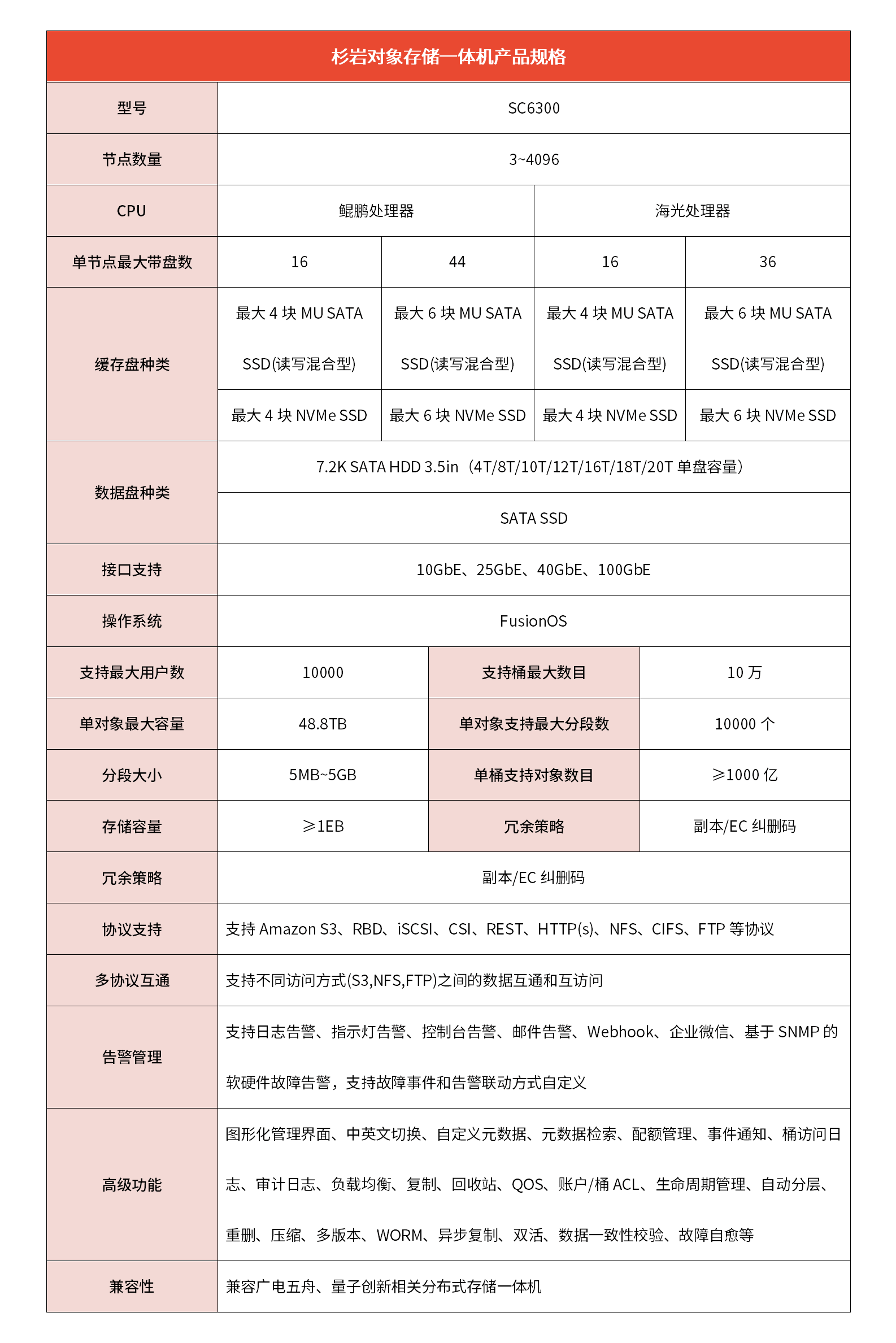 全分布式架构，轻松应对EB级容量和千亿级文件数量挑战